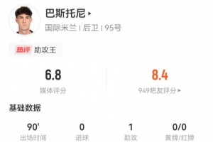 巴斯托尼本场1助攻+1关键传球 11对抗3成功+6犯规 获评6.8分